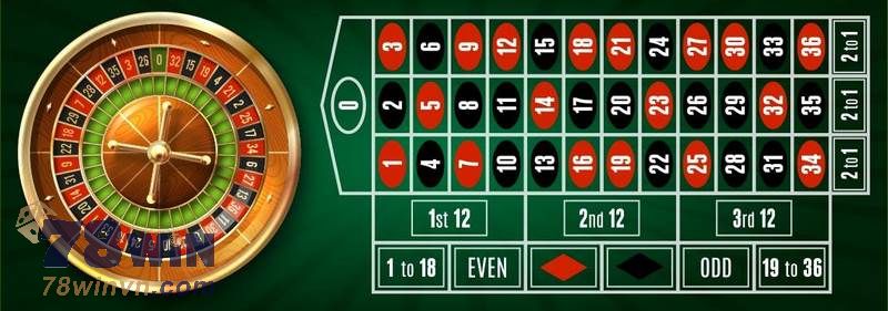 Áp dụng công thức D’Alembert trong roulette