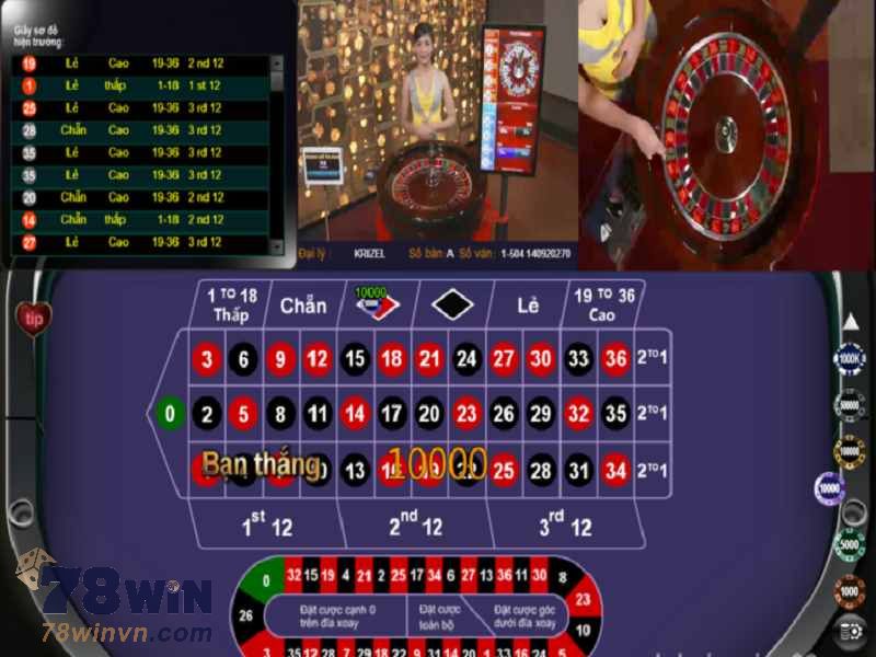 Martingale trong Roulette mang lại hiệu quả cao